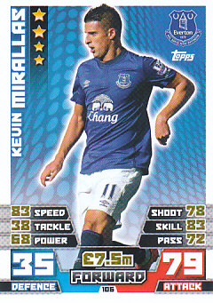 Kevin Mirallas Everton 2014/15 Topps Match Attax #106
